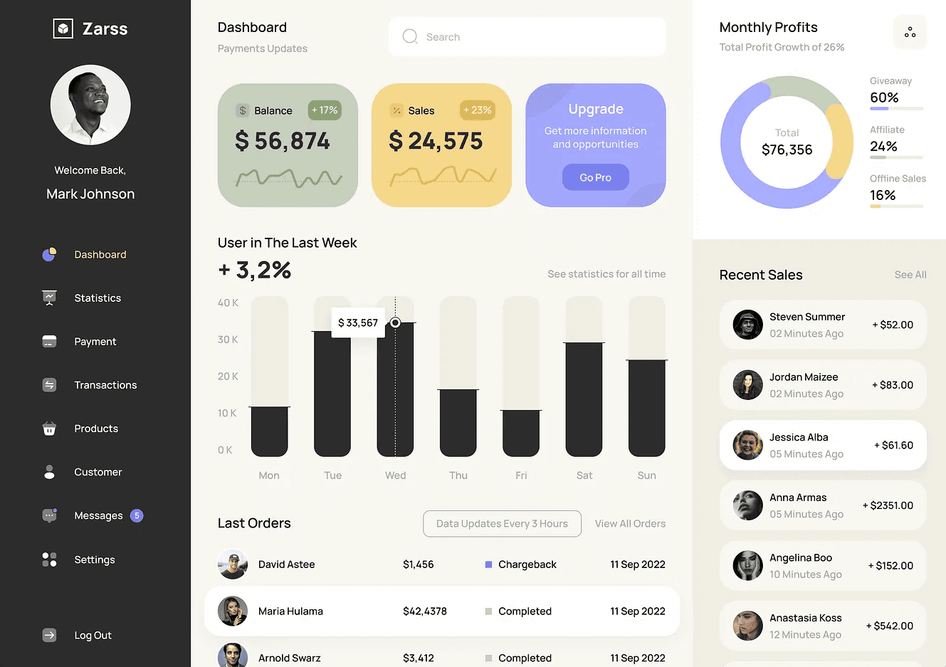 FinTrack Dashboard
